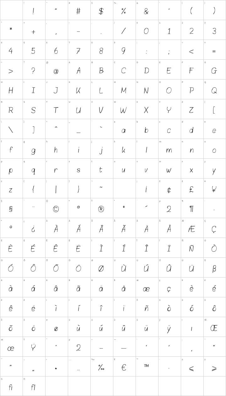 Blokletters Glyph Map