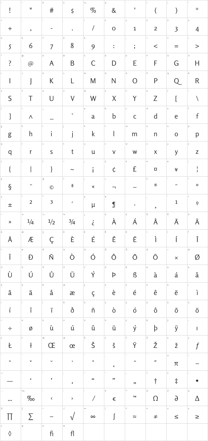 Rosario Glyph Map