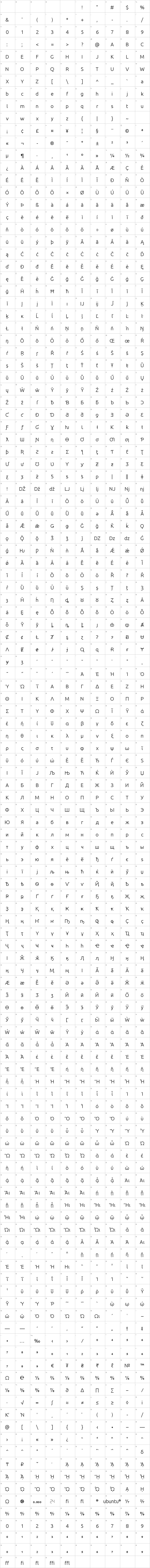 Ubuntu Glyph Map