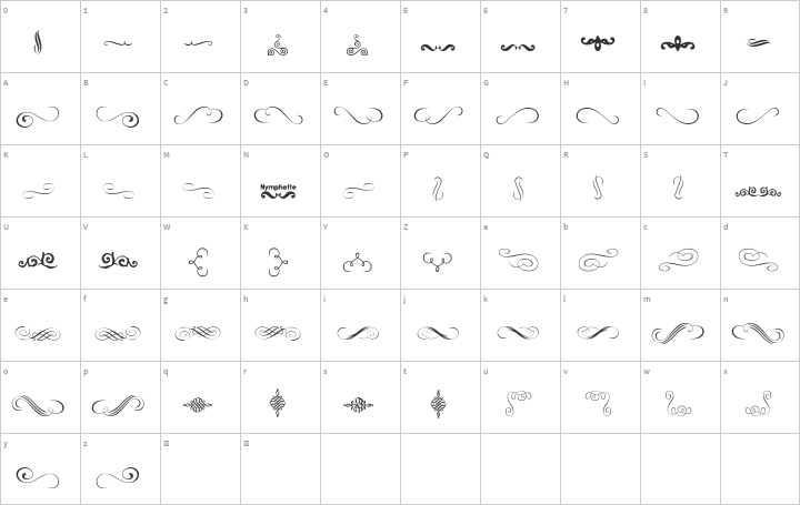 Nymphette Glyph Map