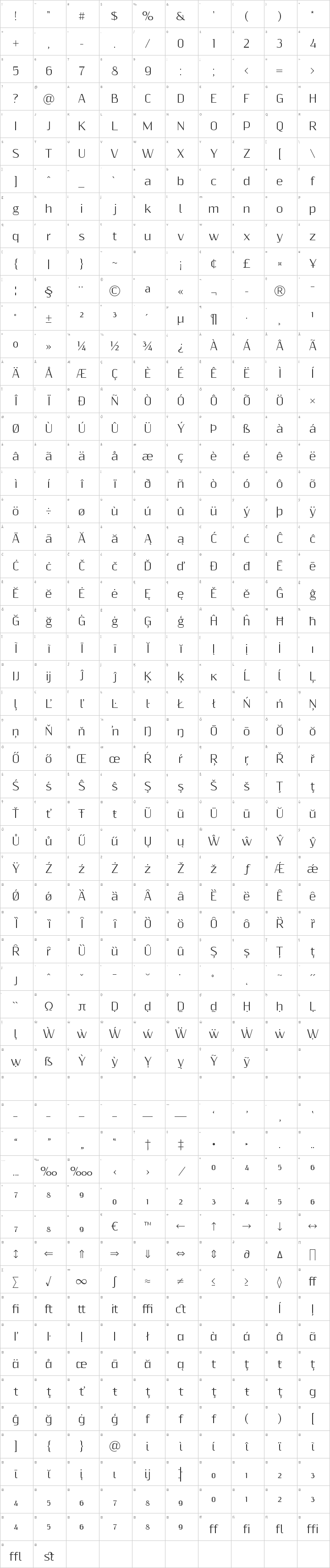 Resagnicto Glyph Map