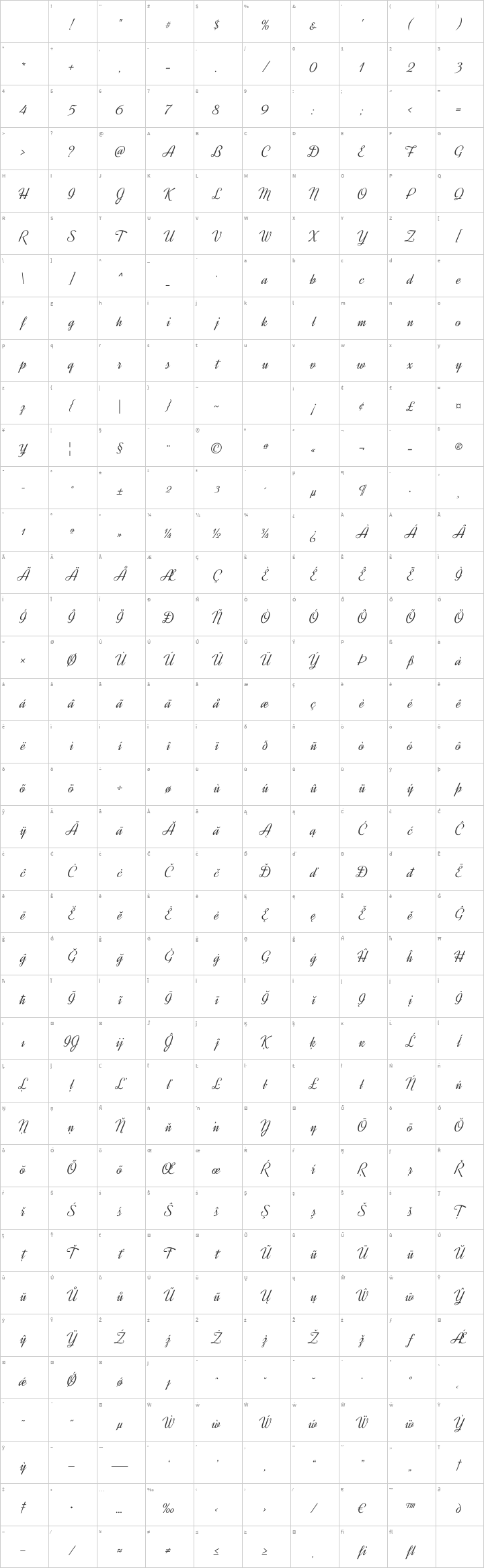 Dynalight Glyph Map