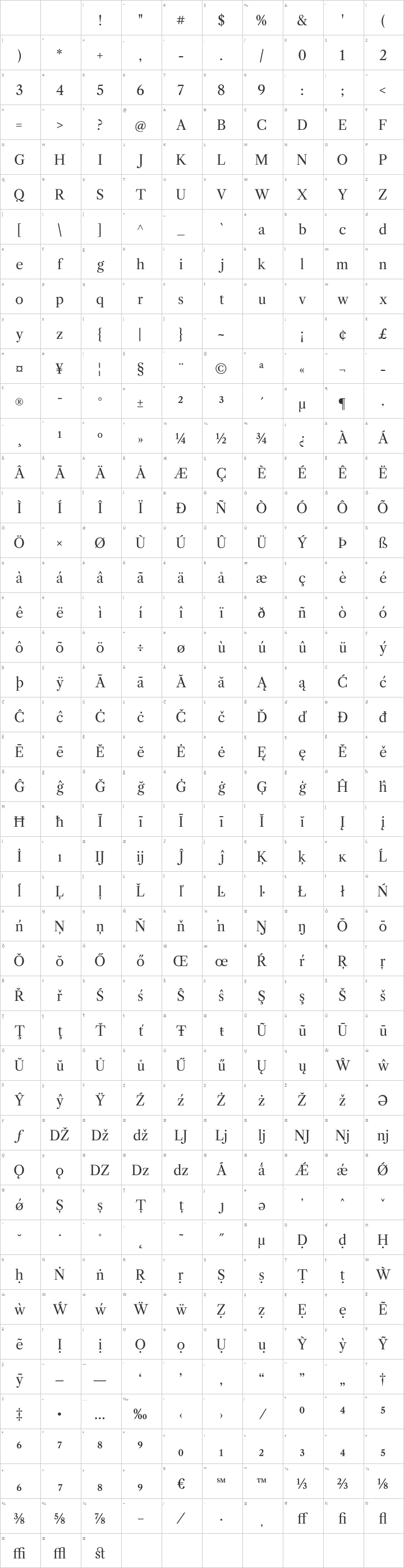 Libre Caslon Glyph Map