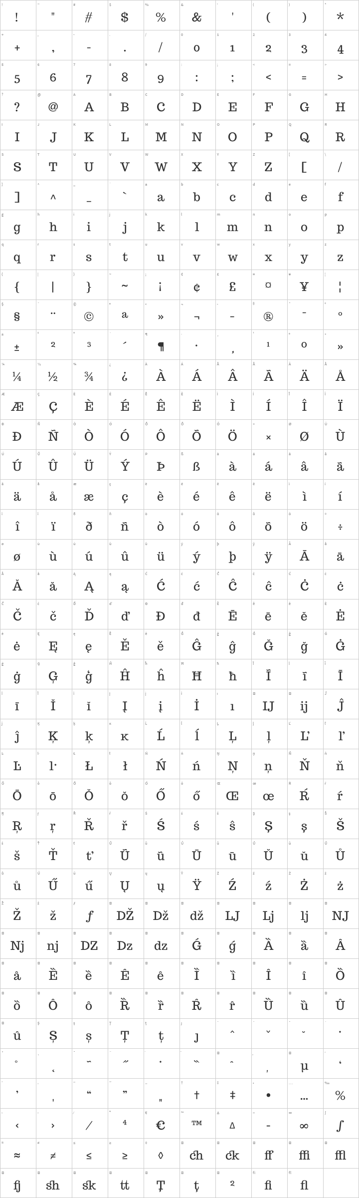 Trocchi Glyph Map