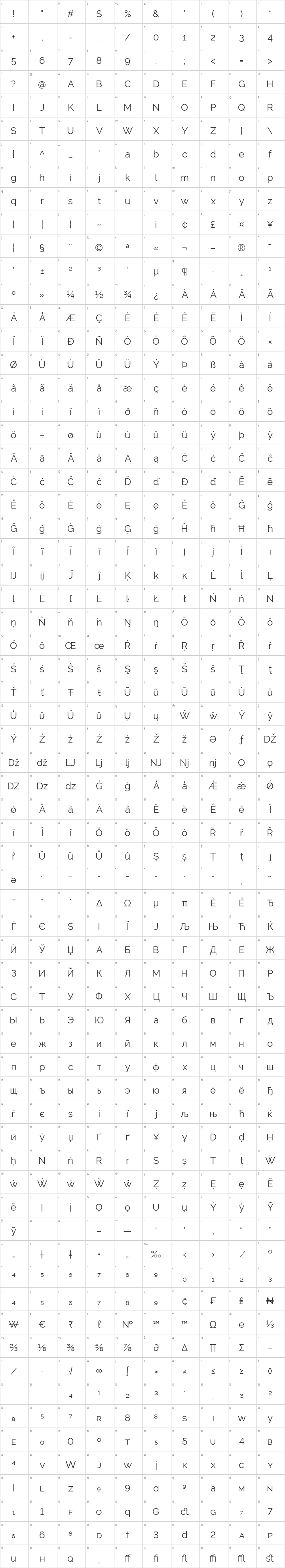 Raleway Glyph Map