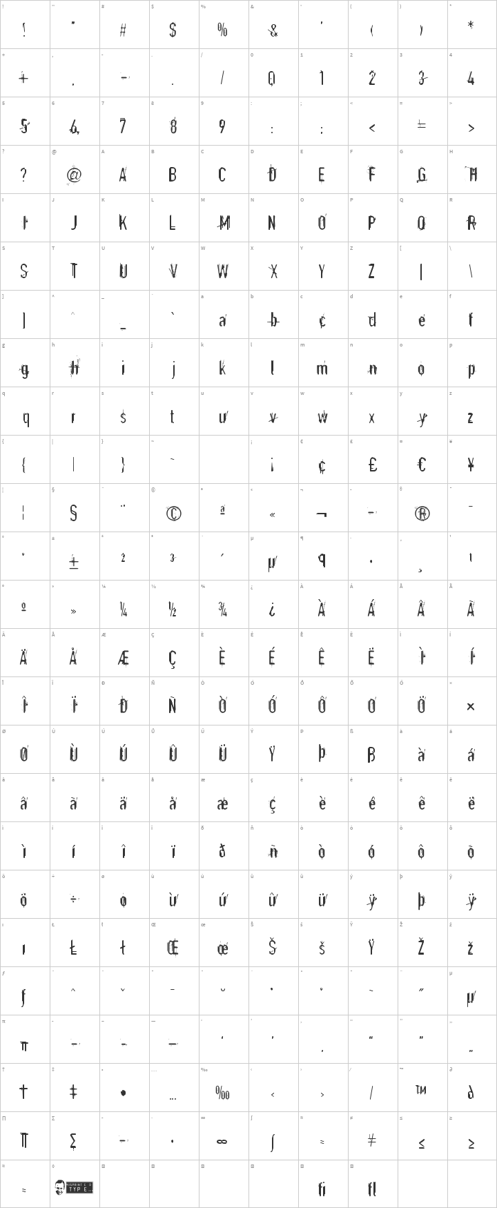 Astonished Glyph Map