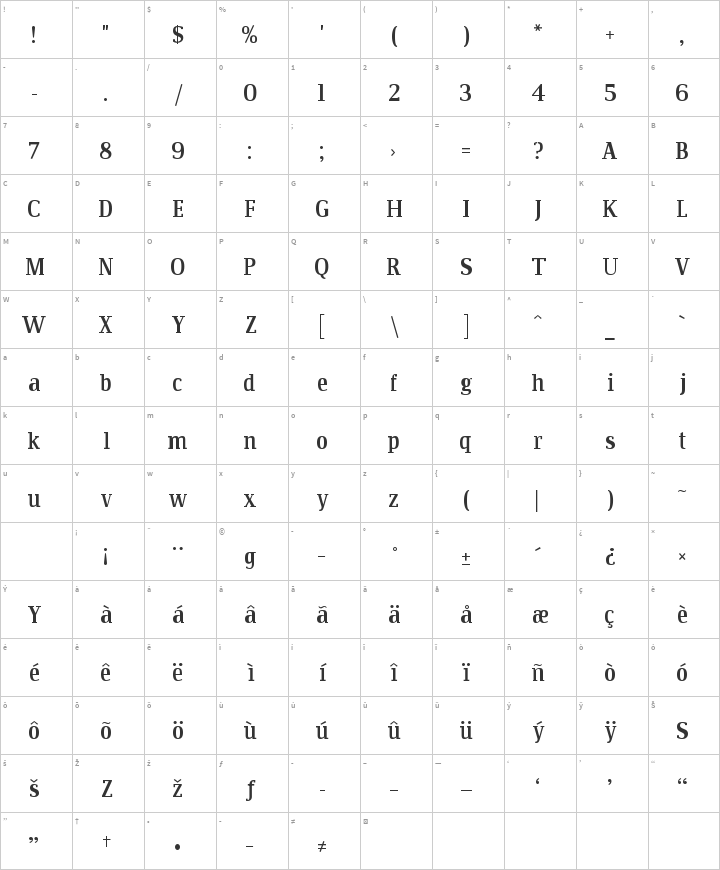 Communist Glyph Map