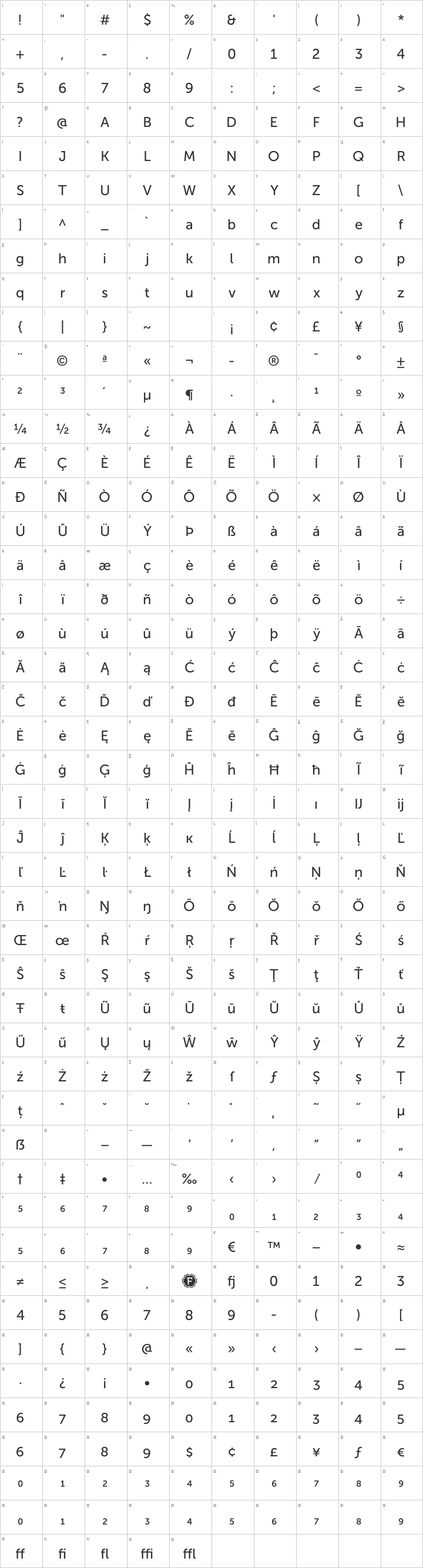 Museo Sans Glyph Map