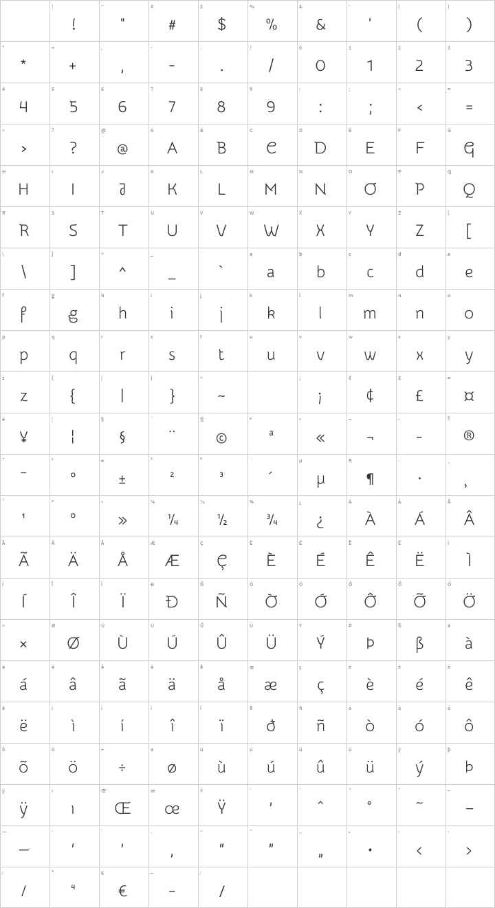Snippet Glyph Map