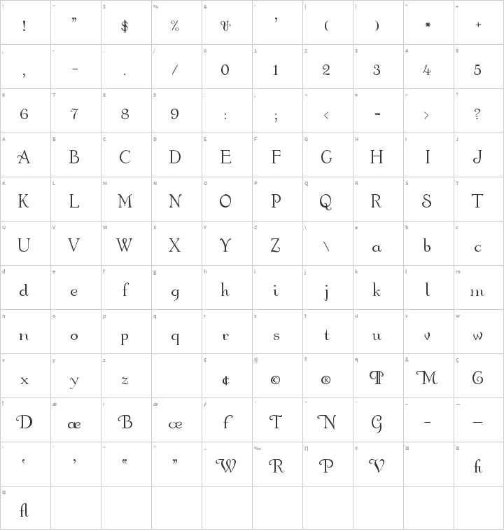 Garton Glyph Map