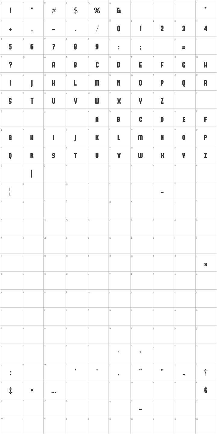 Forque Glyph Map
