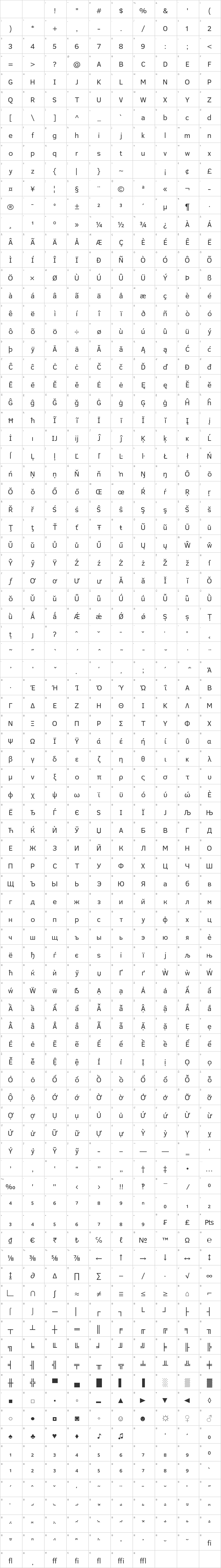 Clear Sans Glyph Map