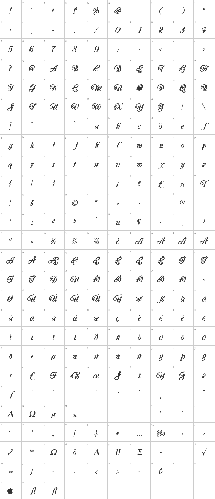 Carrington Glyph Map