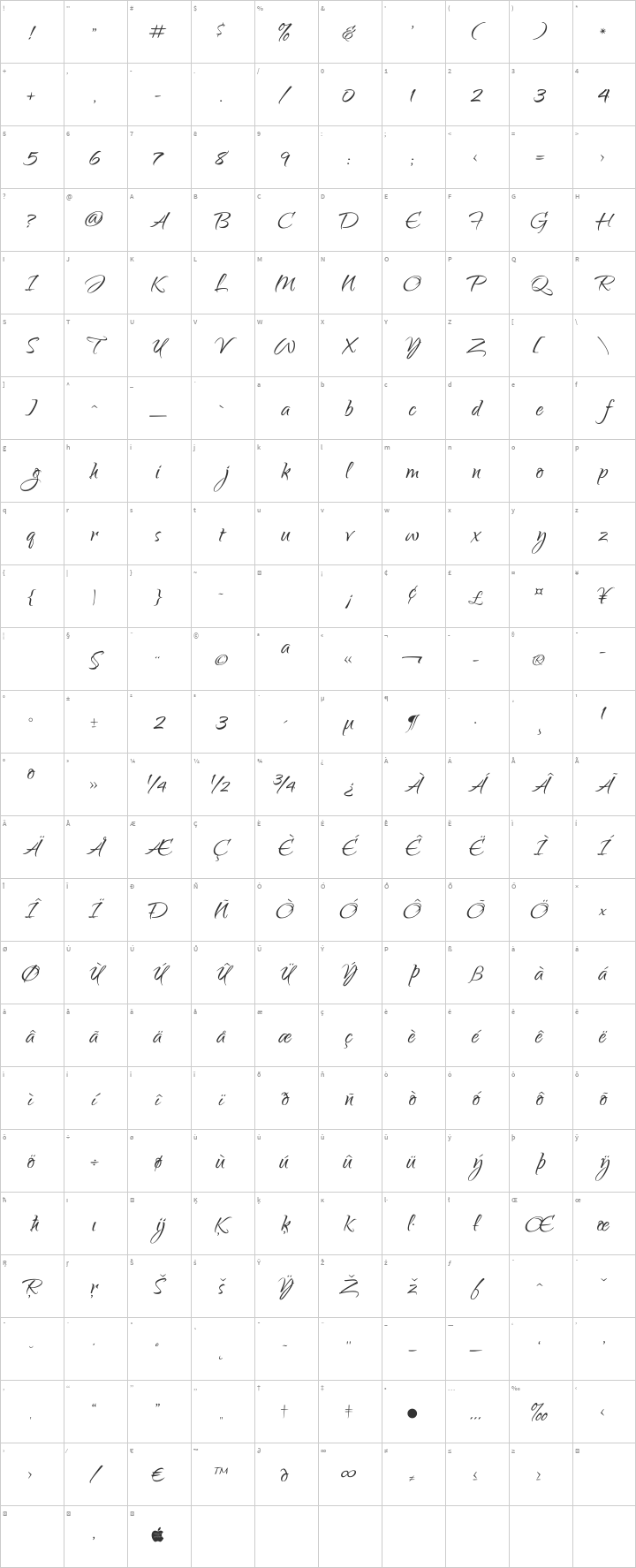 Qwigley Glyph Map