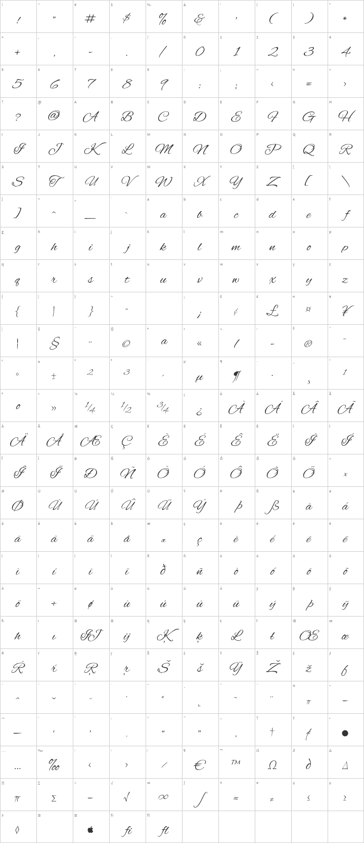 Alex Brush Glyph Map
