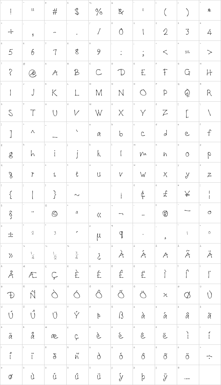 PaulMaul Glyph Map