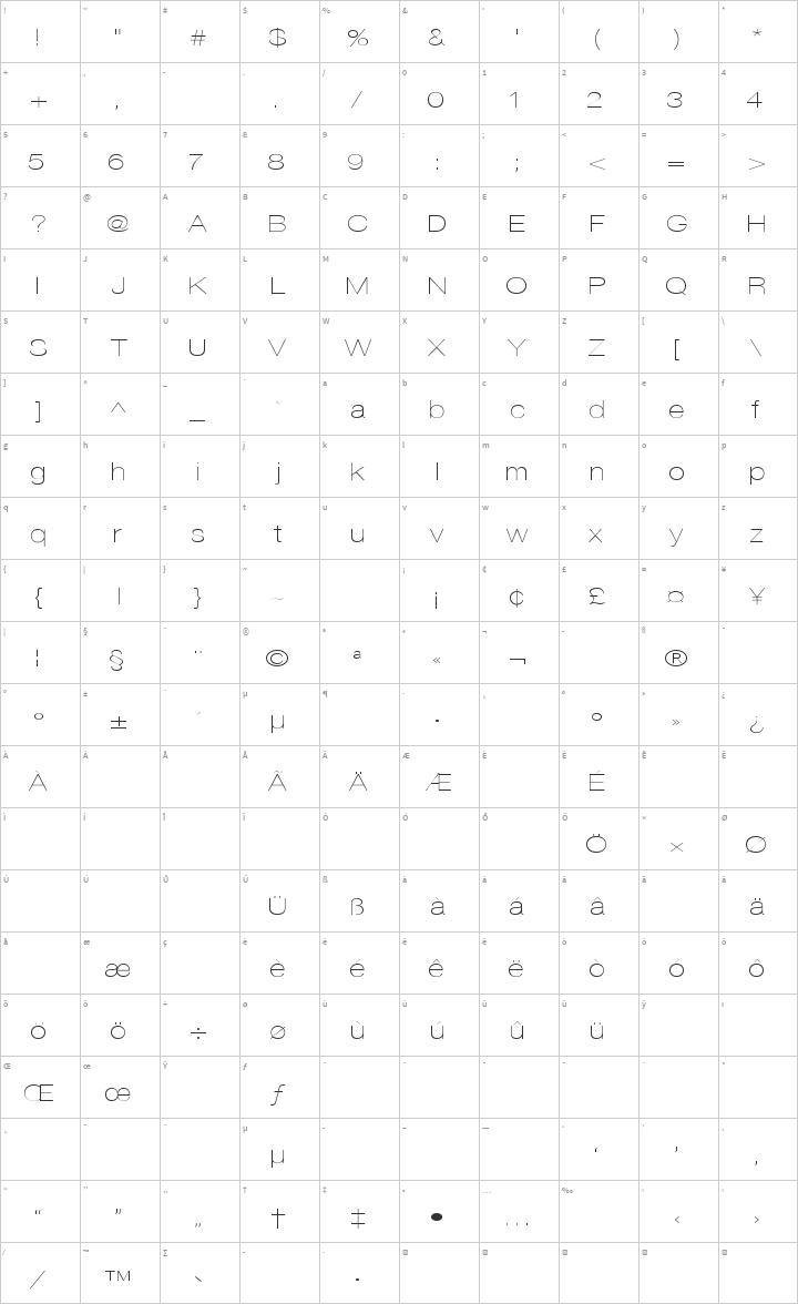DISCO Glyph Map