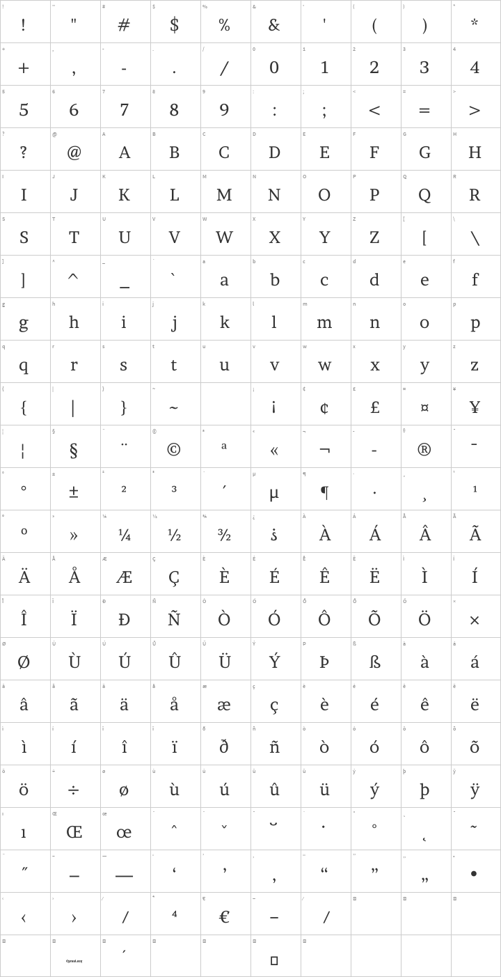 Brawler Glyph Map