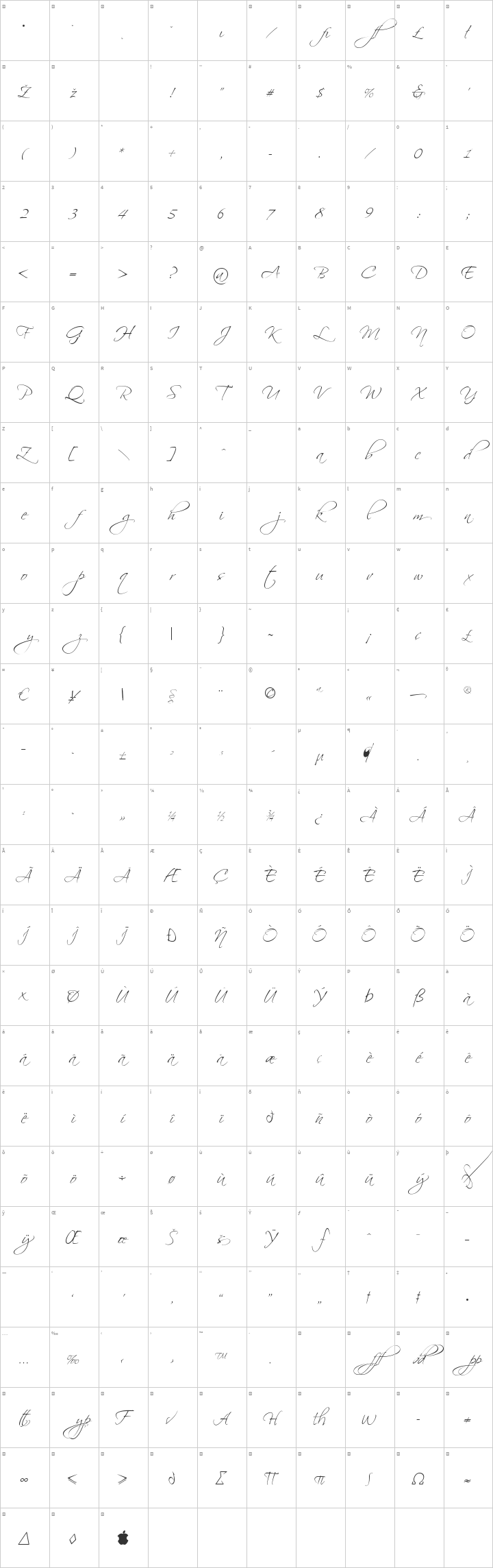 Scriptina Glyph Map