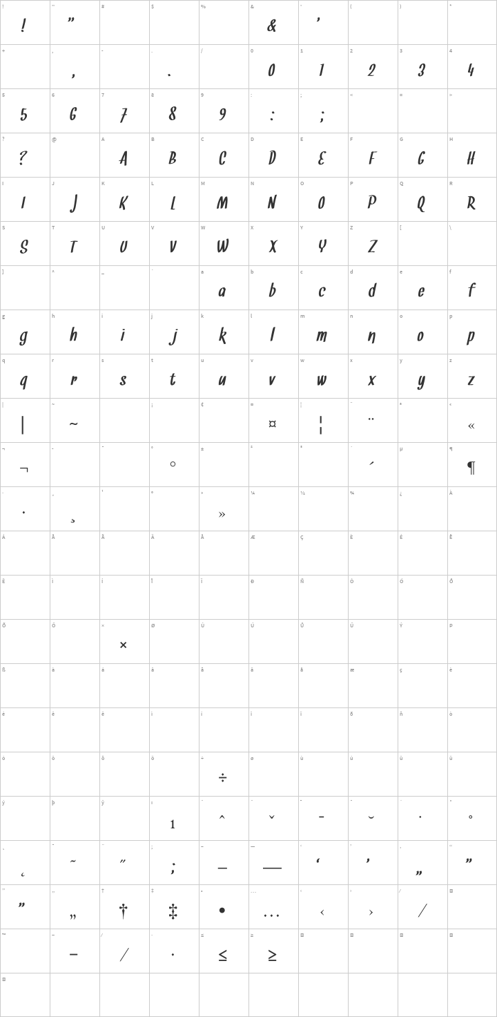 Snickles Glyph Map
