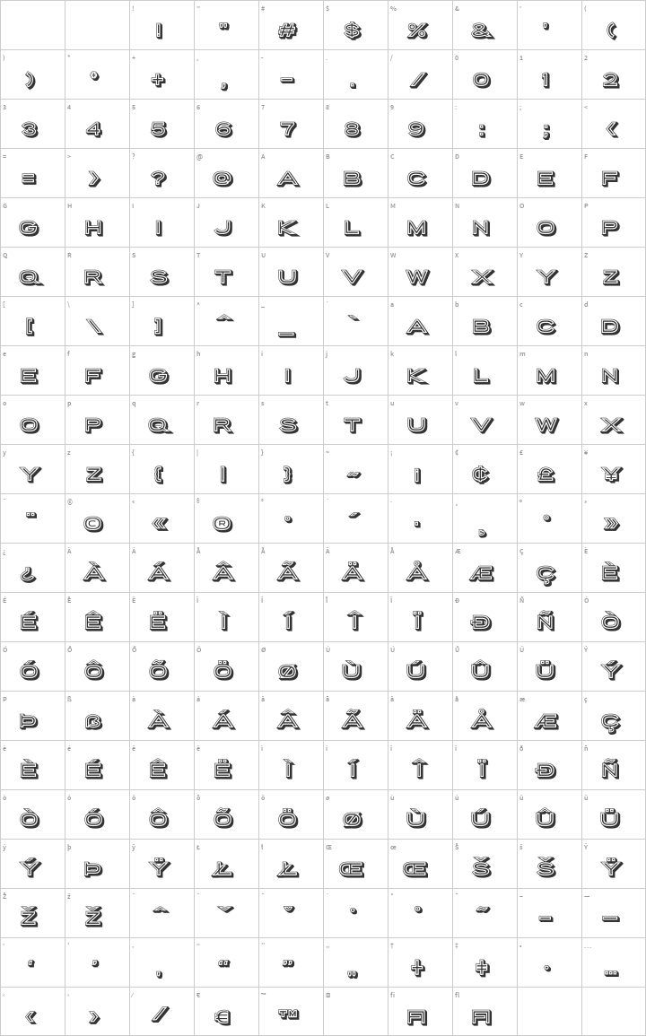 Porter Sans Glyph Map